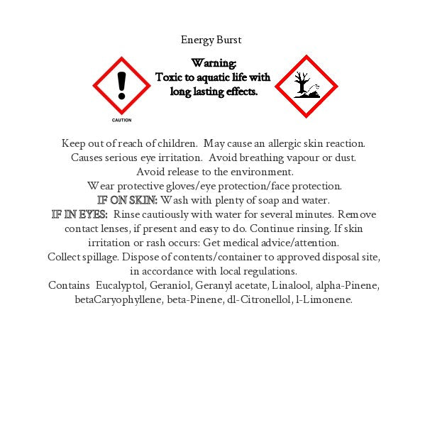 CLP Labels for Candles