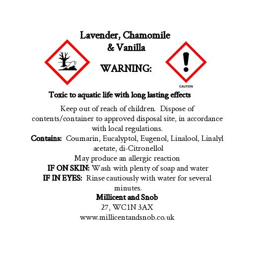 CLP Labels for Candles